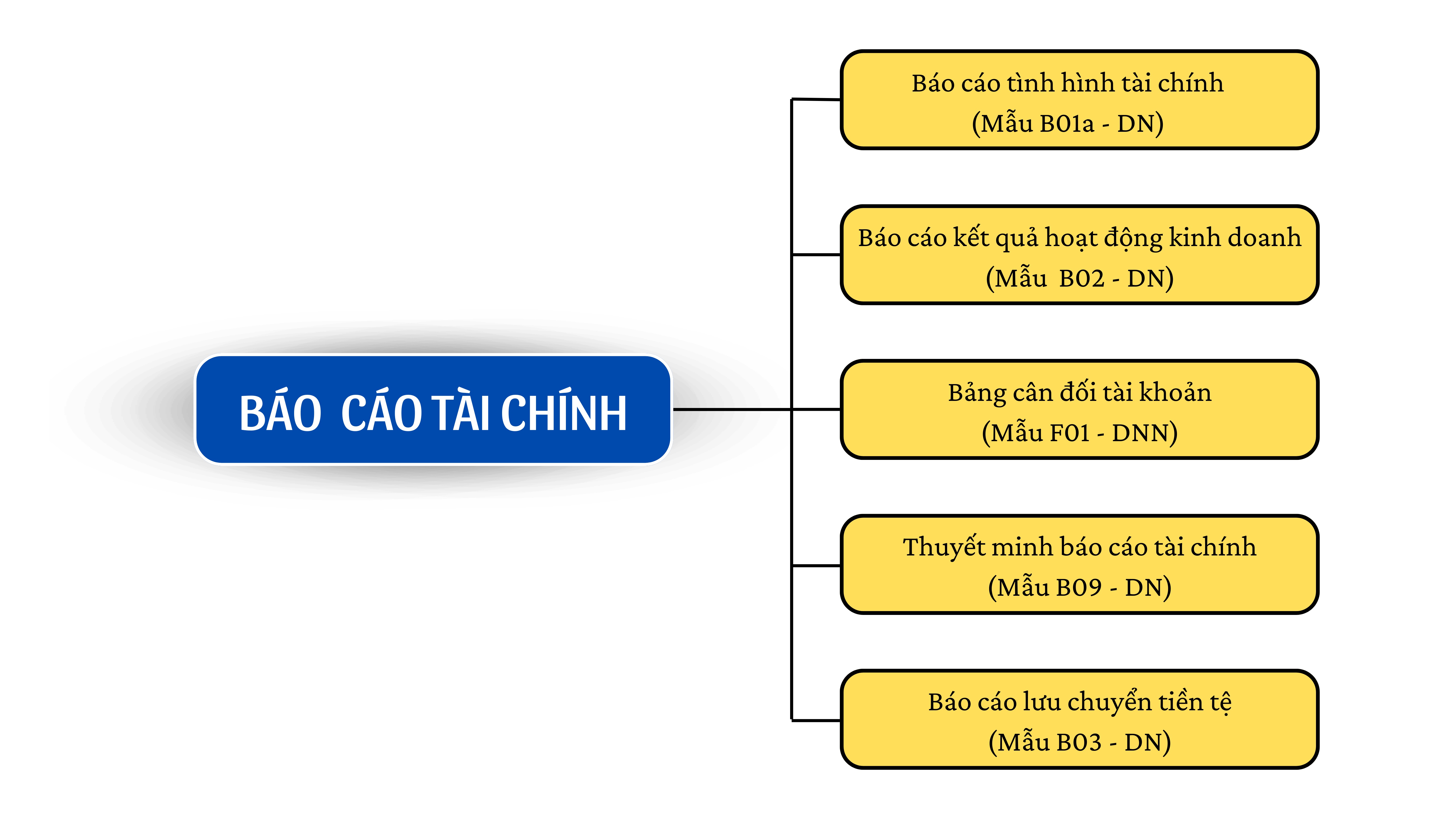 Đối với doanh nghiệp vừa và nhỏ hoạt động liên tục Đối với doanh nghiệp vừa và nhỏ hoạt động liên tục