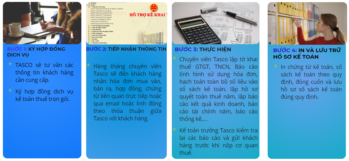 Quy trình thực hiện dịch vụ kế toán trọn gói của TASCO
