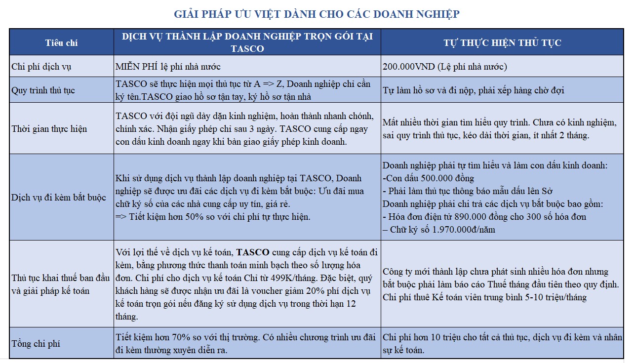 Dịch vụ làm Giấy phép kinh doanh tại Bình Thuận