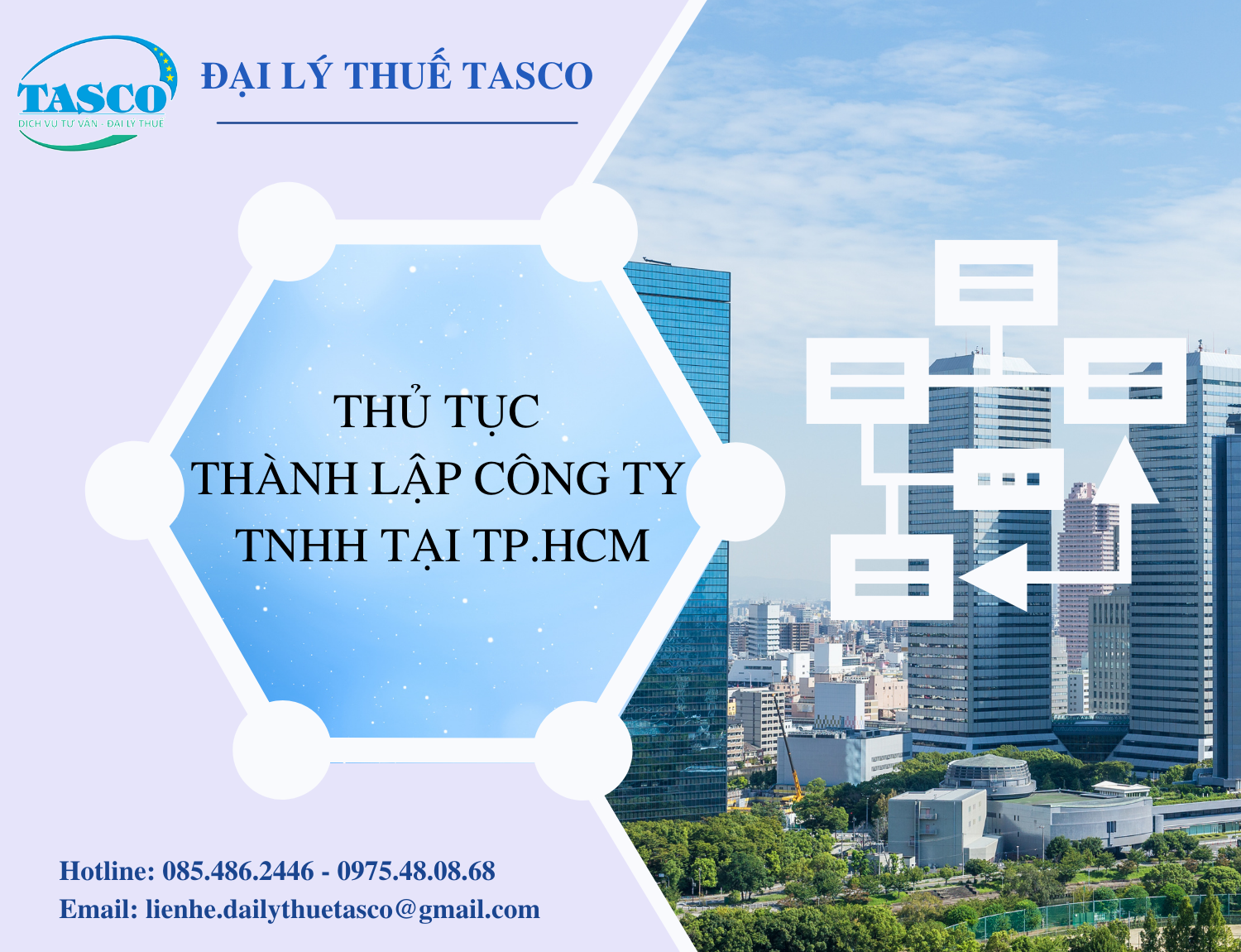 Thủ tục thành lập Công ty TNHH tại Thành phố Hồ Chí Minh