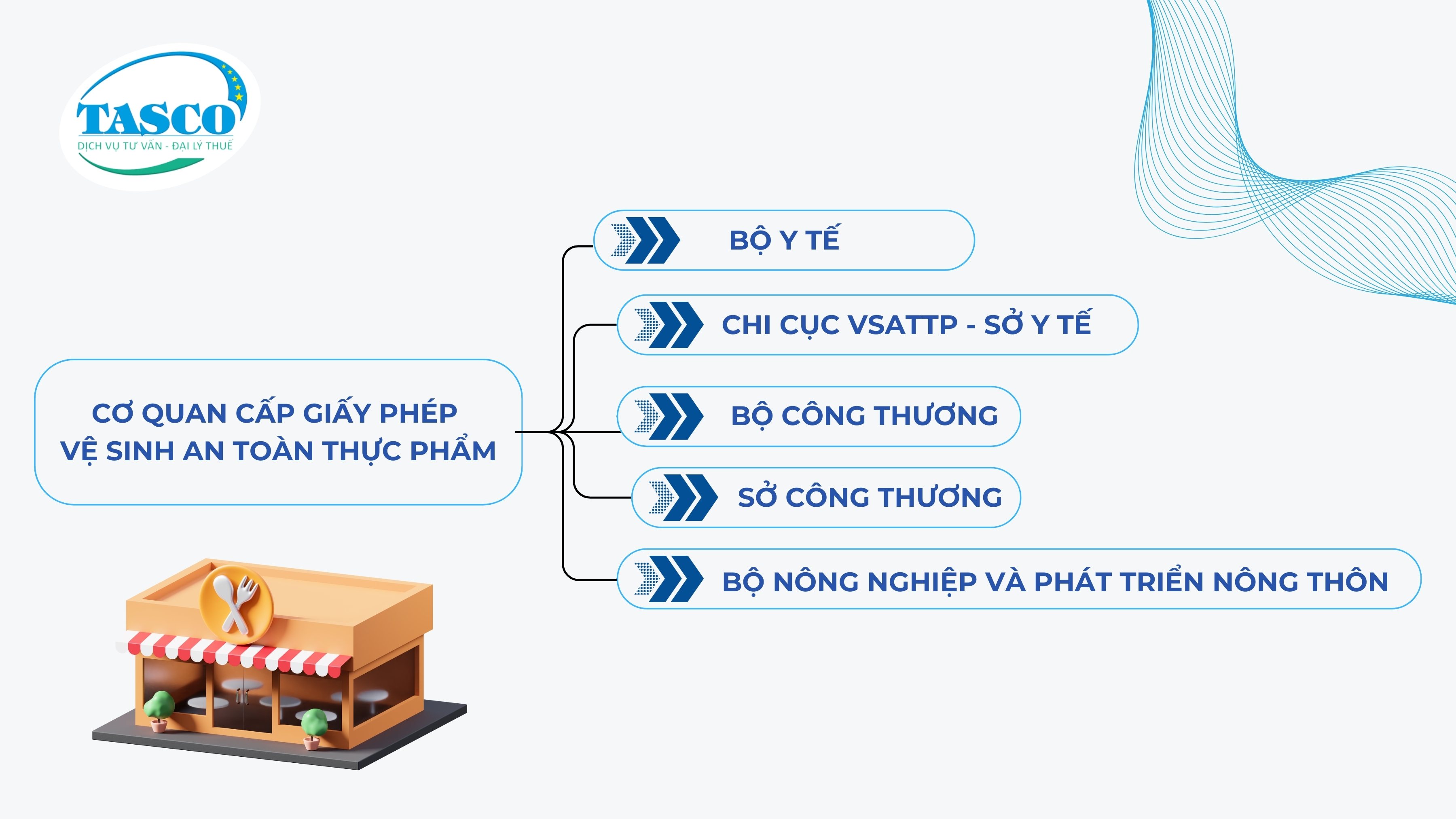 Trình tự, thủ tục cấp Giấy chứng nhận cơ sở đủ điều kiện an toàn thực phẩm  Trình tự, thủ tục cấp Giấy chứng nhận cơ sở đủ điều kiện an toàn thực phẩm