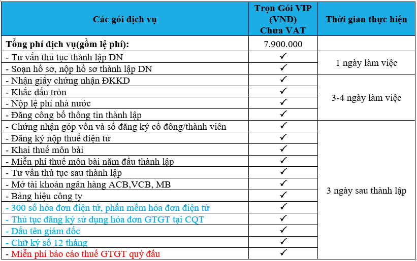 Bảng giá dịch vụ thành lập doanh nghiệp
