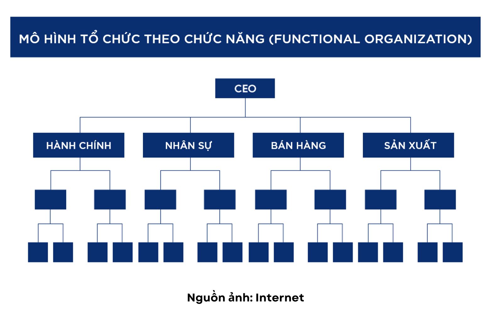 Mô hình tổ chức kế toán theo chức năng Mô hình tổ chức kế toán theo chức năng