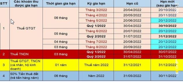 gia hạn nộp thuế và tiền thuê đất gia hạn nộp thuế và tiền thuê đất