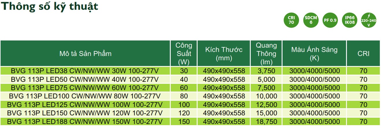 Thông số kỹ thuật đèn LED chiếu sáng đường phố cảnh quan sân vườn Philips Inside BVG 113P Thông số kỹ thuật đèn LED chiếu sáng đường phố cảnh quan sân vườn Philips Inside BVG 113P