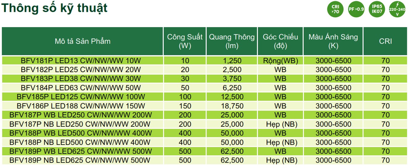 Thông số kỹ thuật đèn pha LED Philips Inside Floodlight BFV18XP Thông số kỹ thuật đèn pha LED Philips Inside Floodlight BFV18XP