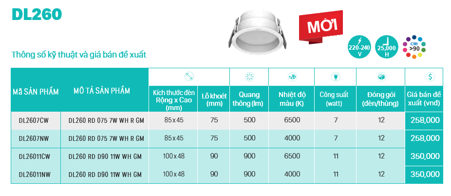 Thông số kỹ thuật sản phẩm đèn Downlight âm trần Led Philips DL260 RD 075 7W 940 WH R GM 4000K 500lm Thông số kỹ thuật sản phẩm đèn Downlight âm trần Led Philips DL260 RD 075 7W 940 WH R GM 4000K 500lm