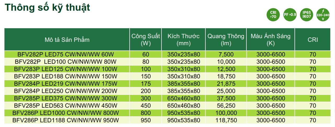 Thông số kỹ thuật đèn pha LED Philips Inside Floodlight BFV28XP Thông số kỹ thuật đèn pha LED Philips Inside Floodlight BFV28XP