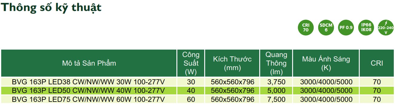 Thông số kỹ thuật đèn LED chiếu sáng đường phố cảnh quan sân vườn Philips Inside BVG 163P Thông số kỹ thuật đèn LED chiếu sáng đường phố cảnh quan sân vườn Philips Inside BVG 163P