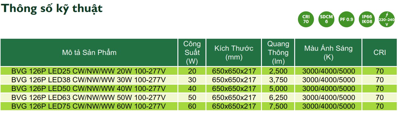 Thông số kỹ thuật đèn LED chiếu sáng đường phố cảnh quan sân vườn Philips Inside BVG 126P Thông số kỹ thuật đèn LED chiếu sáng đường phố cảnh quan sân vườn Philips Inside BVG 126P