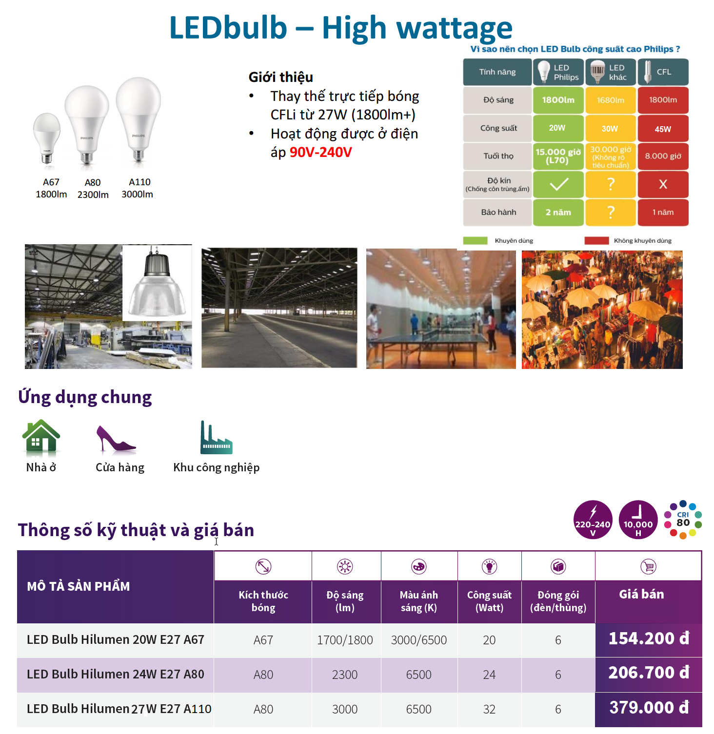 Bóng đèn Ledbulb hiệu suất cao Philips 20W êm dịu cho mắt Bóng đèn Ledbulb hiệu suất cao Philips 20W êm dịu cho mắt