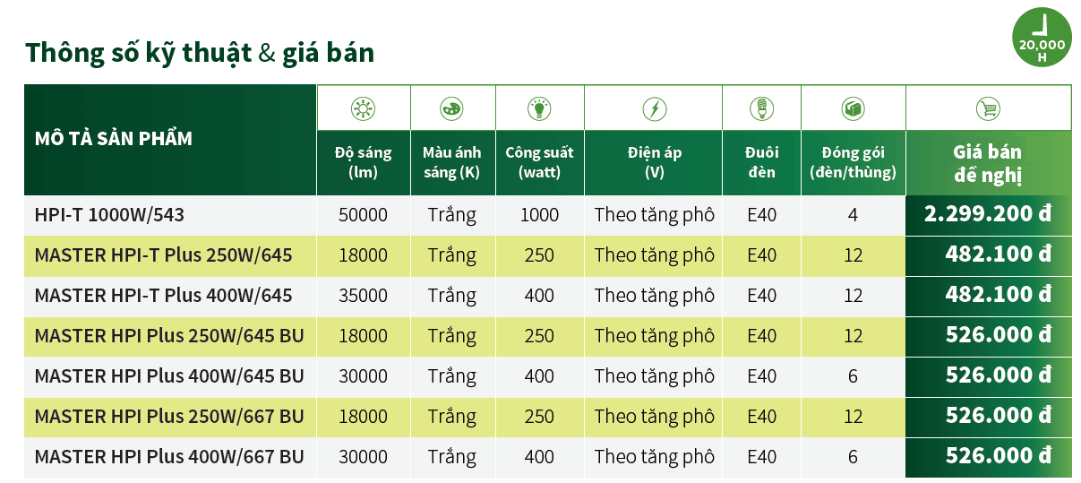 Bóng đèn cao áp Metal Halide Philips HPI-T Plus 250W 645/667 E40 ứng dụng linh hoạt cho nhiều công trình công nghiệp và thương mại Bóng đèn cao áp Metal Halide Philips HPI-T Plus 250W 645/667 E40 ứng dụng linh hoạt cho nhiều công trình công nghiệp và thương mại