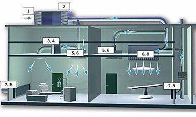 Bóng đèn diệt khuẩn tia cực tím UV Philips lắp đặt với hệ thống thông khí nhà xưởng Bóng đèn diệt khuẩn tia cực tím UV Philips lắp đặt với hệ thống thông khí nhà xưởng