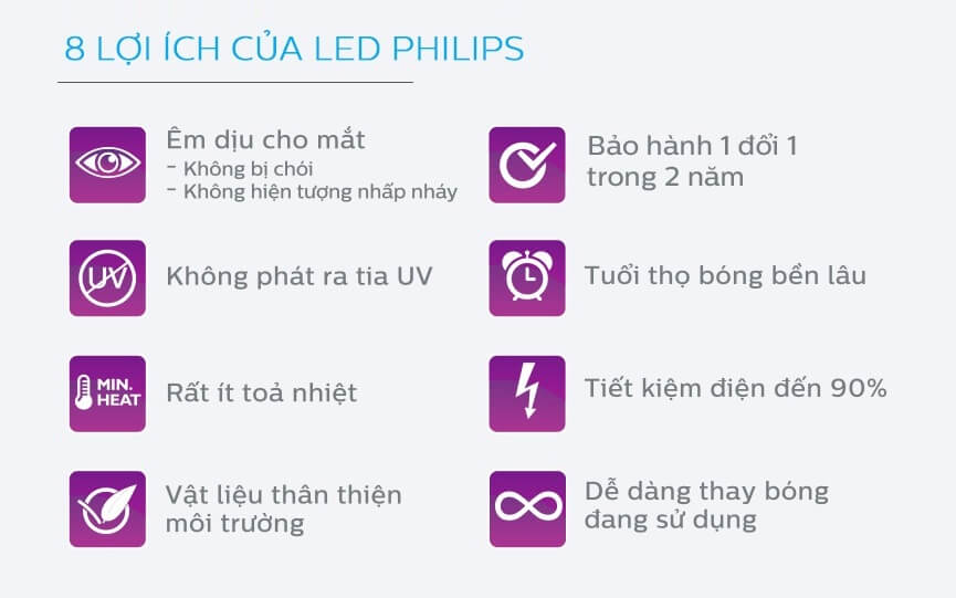8 lợi ích của đèn led philips 8 lợi ích của đèn led philips