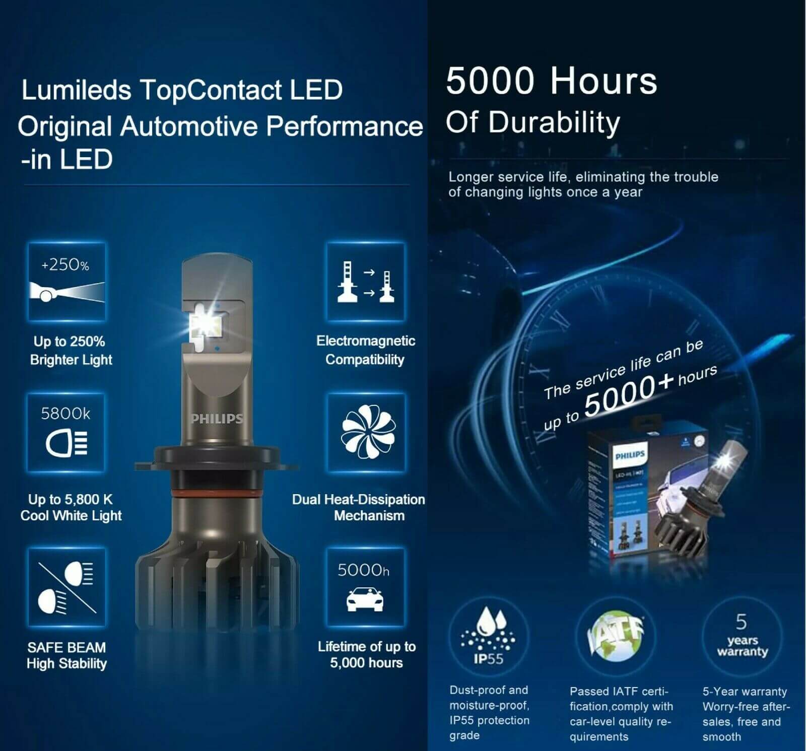 Bóng đèn pha LED Philips HB3/4 Pro 9000 LED 11005 U90 CW X2 tăng sáng 250% cho xe hơi xe ô tô