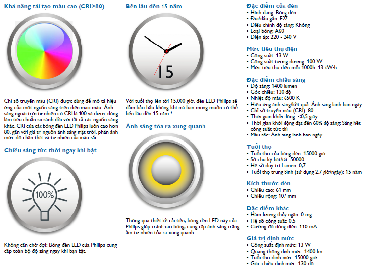 Thông số kỹ thuật bóng đèn Led Bulb Philips My Vision 13W 3000/6500K 230V A60 Thông số kỹ thuật bóng đèn Led Bulb Philips My Vision 13W 3000/6500K 230V A60