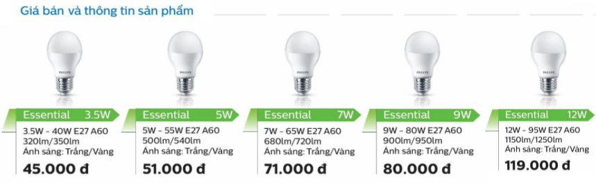 Bóng đèn Led Bulb Philips 12W E27 3000K 230V A60 APR Bóng đèn Led Bulb Philips 12W E27 3000K 230V A60 APR