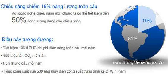 máng đèn âm trần Led Panel Philips SmartBright 2.0 troffer RC098V LED44S/865 W60L120 GM máng đèn âm trần Led Panel Philips SmartBright 2.0 troffer RC098V LED44S/865 W60L120 GM