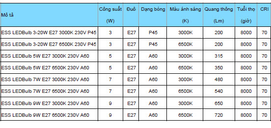 bóng đèn Led Bulb Philips Ess 5W E27 6500K 230V A60. bóng đèn Led Bulb Philips Ess 5W E27 6500K 230V A60.