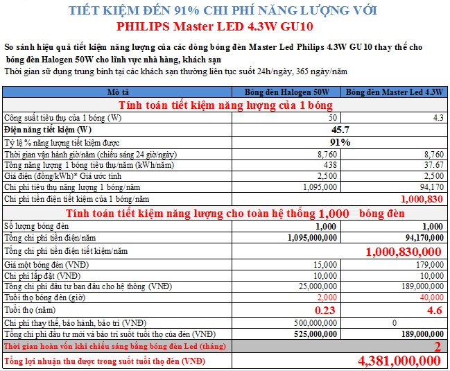 bóng đèn chiếu điểm Philips Master LED spotMV VLE D 4.3-50W GU10 830 40D bóng đèn chiếu điểm Philips Master LED spotMV VLE D 4.3-50W GU10 830 40D