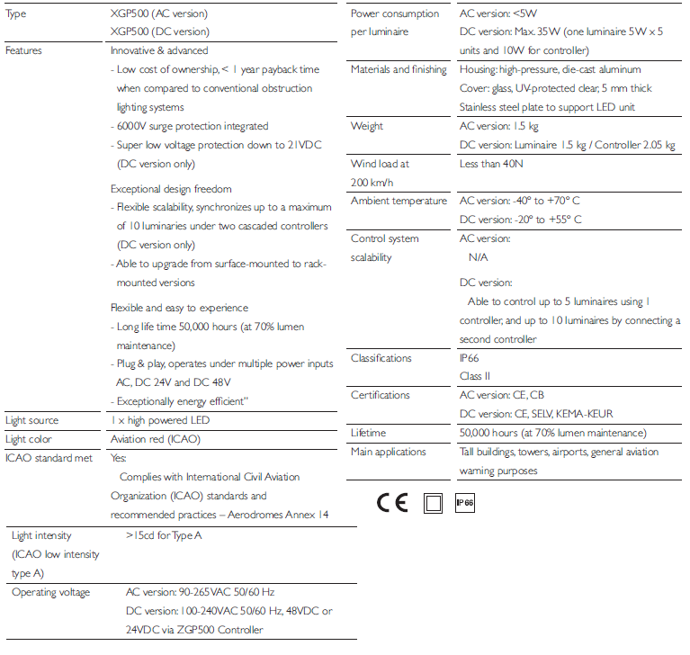 Đèn cảnh báo hàng không Philips ObstiVision XGP500 1xLED-K2/RD 100-240V Đèn cảnh báo hàng không Philips ObstiVision XGP500 1xLED-K2/RD 100-240V