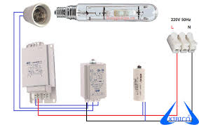 Lắp đặt phức tạp của đèn Halogen chiếu sáng nhà xưởng Lắp đặt phức tạp của đèn Halogen chiếu sáng nhà xưởng