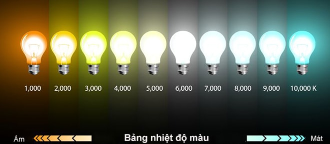 Dải nhiệt độ màu sắc ánh sáng của đèn LED Philips Dải nhiệt độ màu sắc ánh sáng của đèn LED Philips