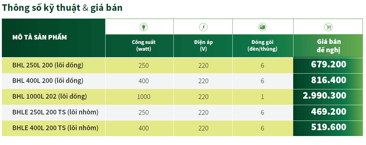 Thông số kỹ thuật và giá bán Ballast/ chấn lưu/ tăng phô đèn cao áp Philips Metal Halide BHL1000 L202 Thông số kỹ thuật và giá bán Ballast/ chấn lưu/ tăng phô đèn cao áp Philips Metal Halide BHL1000 L202