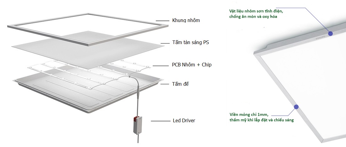 Thiết kế của máng đèn âm trần Led Panel Philips RC048B LED32S/865 PSU W60L60 NOC GM Thiết kế của máng đèn âm trần Led Panel Philips RC048B LED32S/865 PSU W60L60 NOC GM
