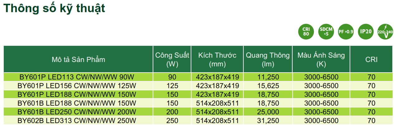 Thông số kỹ thuật đèn Highbay LED chiếu sáng nhà xưởng Philips Inside BY60XP Thông số kỹ thuật đèn Highbay LED chiếu sáng nhà xưởng Philips Inside BY60XP