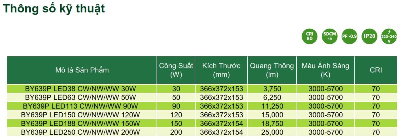 Thông số kỹ thuật của đèn Highbay LED chiếu sáng nhà xưởng Philips Inside BY639P Thông số kỹ thuật của đèn Highbay LED chiếu sáng nhà xưởng Philips Inside BY639P