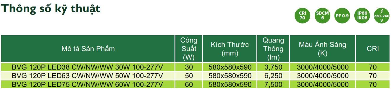 Thông số kỹ thuật của đèn cảnh quan sân vườn Philips Inside LED Garden BVG 120P Thông số kỹ thuật của đèn cảnh quan sân vườn Philips Inside LED Garden BVG 120P
