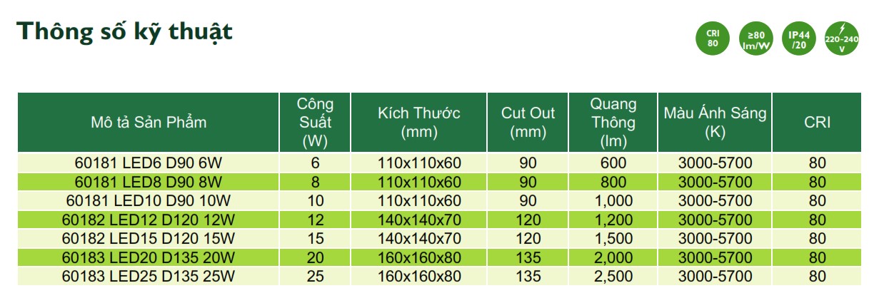 Thông số kỹ thuật đèn downlight âm trần LED Philips Inside chiếu sáng trong nhà 6018X Thông số kỹ thuật đèn downlight âm trần LED Philips Inside chiếu sáng trong nhà 6018X
