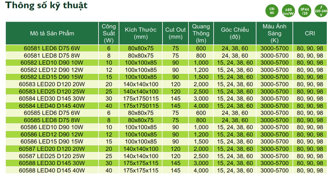 Thông số kỹ thuật đèn downlight âm trần LED Philips Inside chiếu sáng trong nhà 6058X Thông số kỹ thuật đèn downlight âm trần LED Philips Inside chiếu sáng trong nhà 6058X