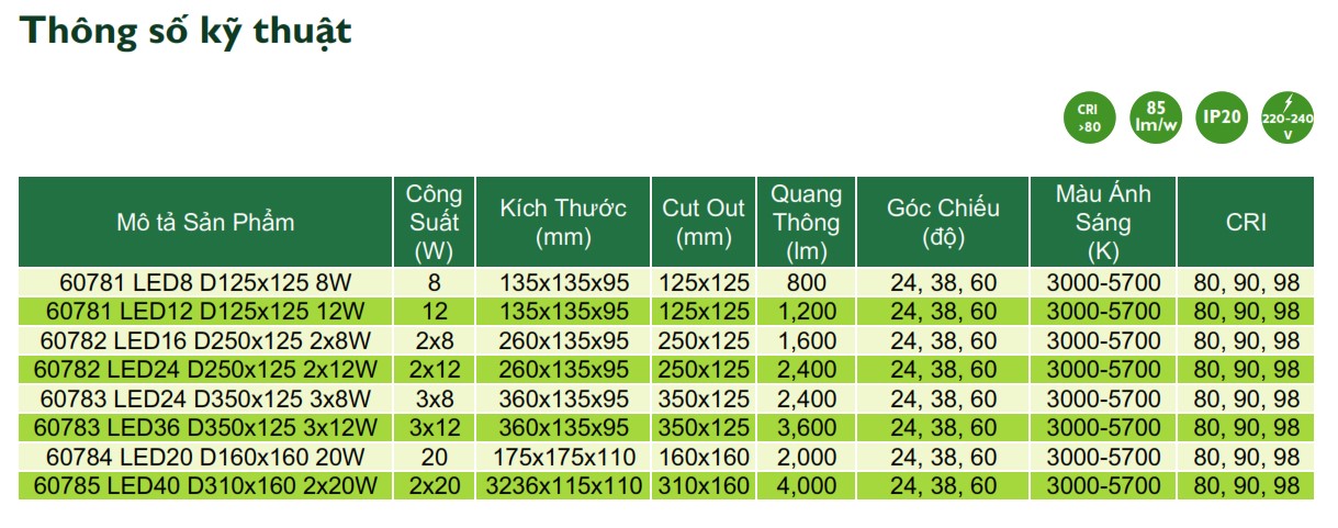 Thông số kỹ thuật đèn downlight âm trần LED Philips Inside chiếu sáng trong nhà 6078X Thông số kỹ thuật đèn downlight âm trần LED Philips Inside chiếu sáng trong nhà 6078X