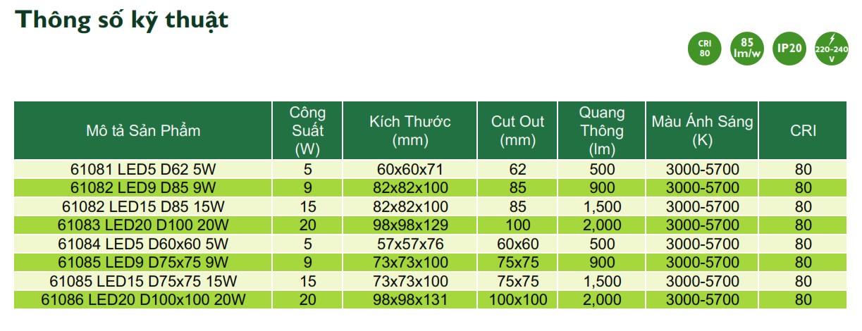 Thông số kỹ thuật đèn downlight âm trần LED Philips Inside chiếu sáng trong nhà 6108X Thông số kỹ thuật đèn downlight âm trần LED Philips Inside chiếu sáng trong nhà 6108X
