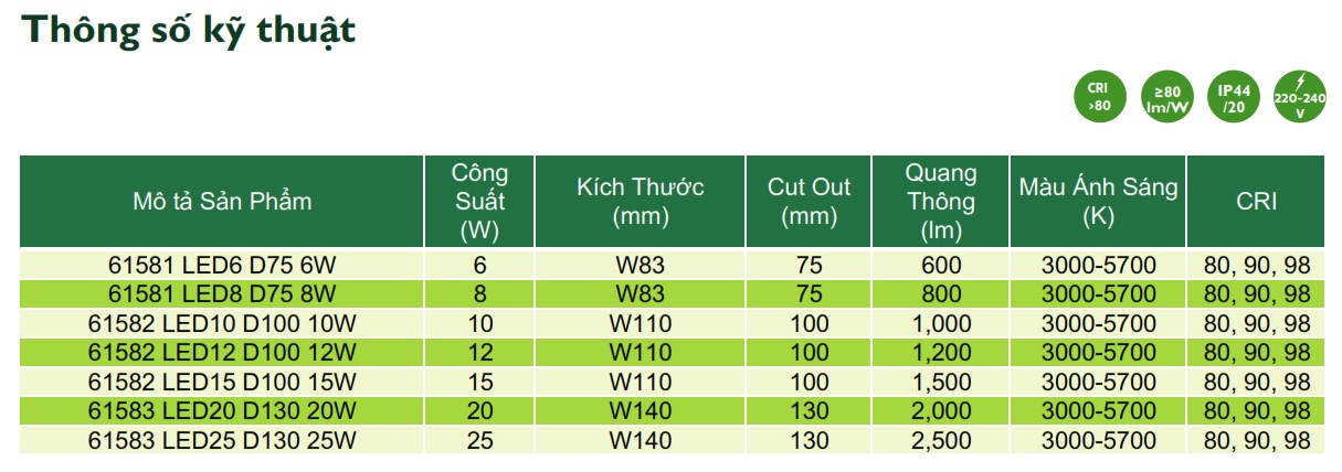 Thông số kỹ thuật đèn downlight âm trần LED Philips Inside chiếu sáng trong nhà 6158X Thông số kỹ thuật đèn downlight âm trần LED Philips Inside chiếu sáng trong nhà 6158X