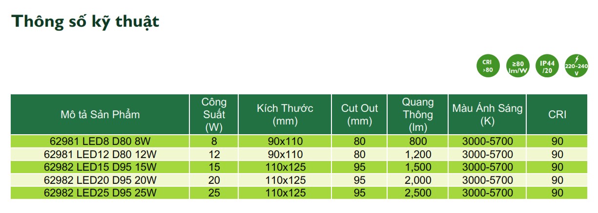 Thông số kỹ thuật đèn downlight âm trần LED Philips Inside chiếu sáng trong nhà 6298X Thông số kỹ thuật đèn downlight âm trần LED Philips Inside chiếu sáng trong nhà 6298X