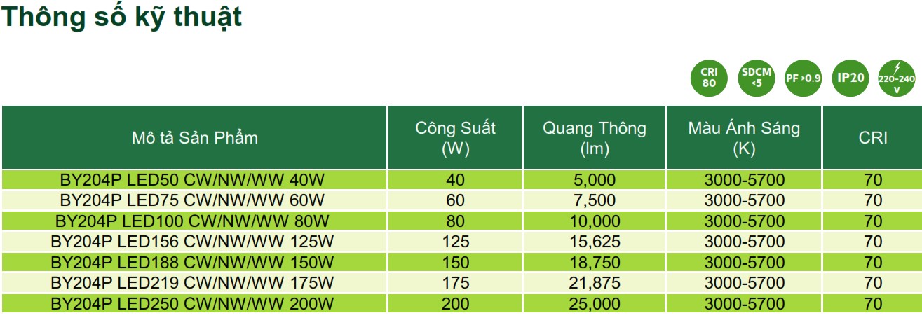 Thông số kỹ thuật đèn Highbay LED chiếu sáng nhà xưởng Philips Inside BY204P Thông số kỹ thuật đèn Highbay LED chiếu sáng nhà xưởng Philips Inside BY204P