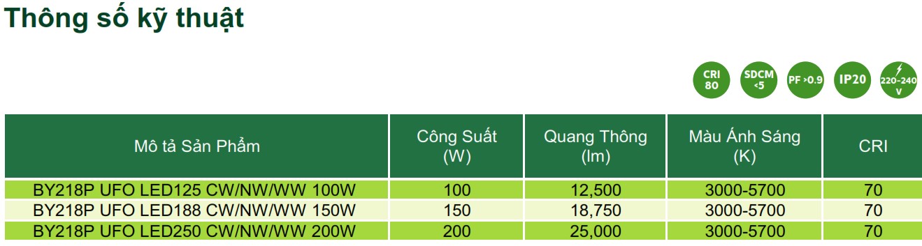 Thông số kỹ thuật đèn Highbay LED chiếu sáng nhà xưởng Philips Inside BY218P UFO 200W Thông số kỹ thuật đèn Highbay LED chiếu sáng nhà xưởng Philips Inside BY218P UFO 200W