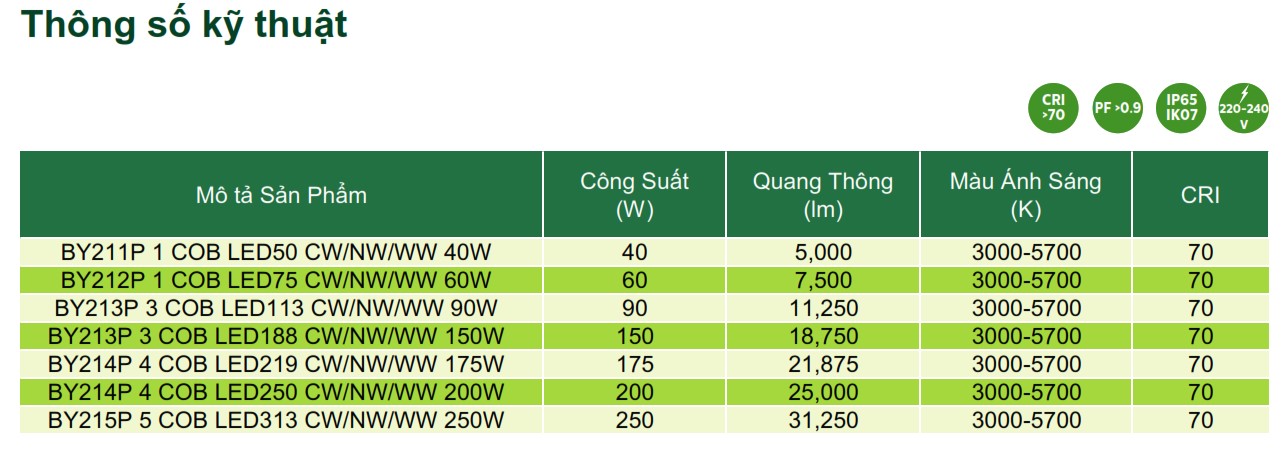 Thông số kỹ thuật Đèn Highbay LED chiếu sáng nhà xưởng Philips Inside BY21XP Thông số kỹ thuật Đèn Highbay LED chiếu sáng nhà xưởng Philips Inside BY21XP