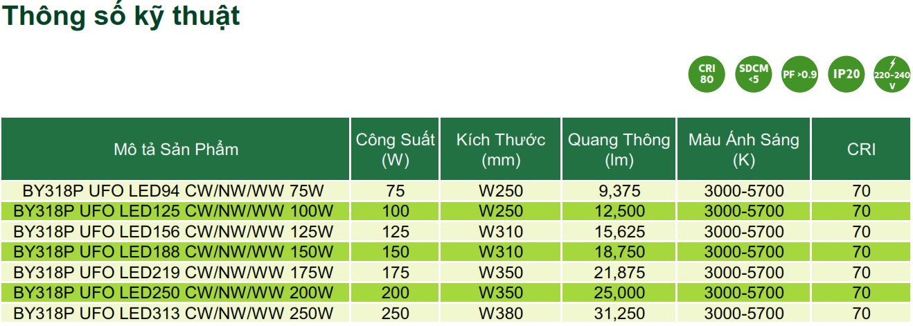 Thông số kỹ thuật đèn Highbay LED chiếu sáng nhà xưởng Philips Inside BY318P UFO 200W Thông số kỹ thuật đèn Highbay LED chiếu sáng nhà xưởng Philips Inside BY318P UFO 200W