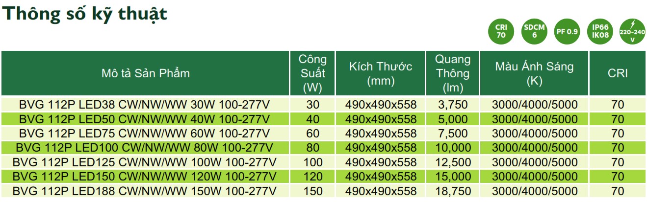Thông số kỹ thuật đèn LED chiếu sáng đường phố cảnh quan sân vườn  Philips Inside BVG 112P Thông số kỹ thuật đèn LED chiếu sáng đường phố cảnh quan sân vườn  Philips Inside BVG 112P