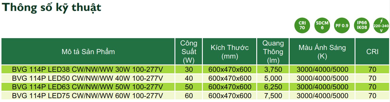 Thông số kỹ thuật đèn LED chiếu sáng đường phố cảnh quan sân vườn Philips Inside BVG 114P Thông số kỹ thuật đèn LED chiếu sáng đường phố cảnh quan sân vườn Philips Inside BVG 114P
