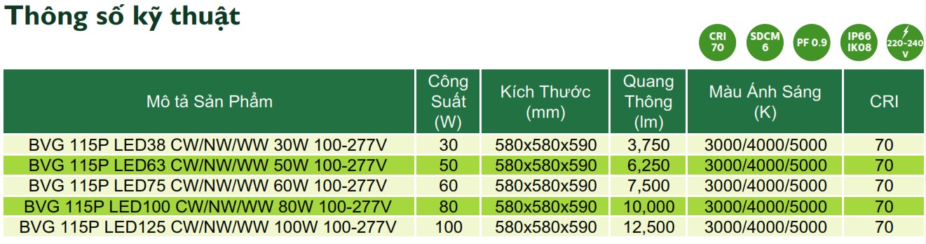 hông số kỹ thuật đèn LED chiếu sáng đường phố cảnh quan sân vườn Philips Inside BVG 115P hông số kỹ thuật đèn LED chiếu sáng đường phố cảnh quan sân vườn Philips Inside BVG 115P