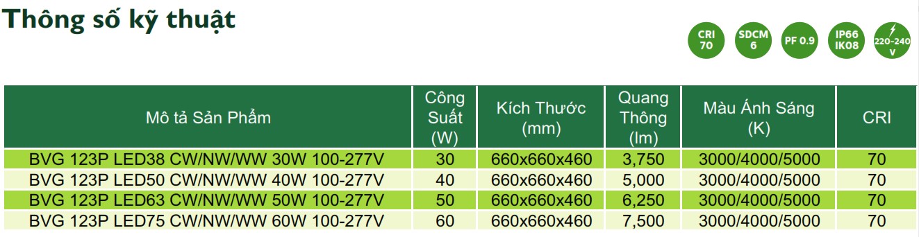 Thông số kỹ thuật đèn LED chiếu sáng đường phố cảnh quan sân vườn Philips Inside BVG 123P Thông số kỹ thuật đèn LED chiếu sáng đường phố cảnh quan sân vườn Philips Inside BVG 123P
