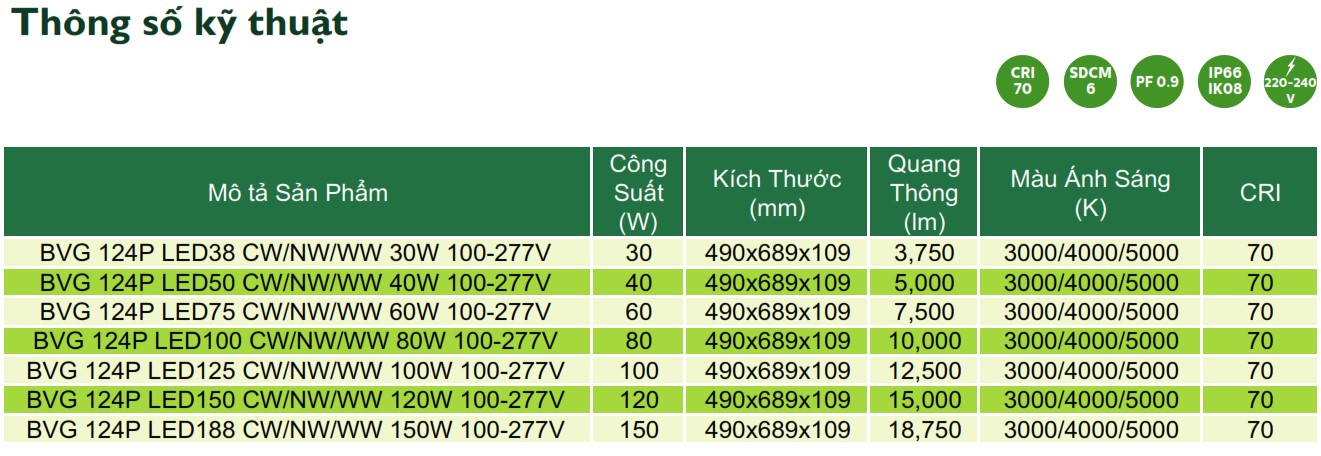 Thông số kỹ thuật đèn LED chiếu sáng đường phố cảnh quan sân vườn Philips Inside BVG 124P Thông số kỹ thuật đèn LED chiếu sáng đường phố cảnh quan sân vườn Philips Inside BVG 124P