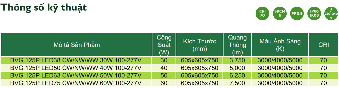 Thông số kỹ thuật đèn LED chiếu sáng đường phố cảnh quan sân vườn Philips Inside BVG 125P Thông số kỹ thuật đèn LED chiếu sáng đường phố cảnh quan sân vườn Philips Inside BVG 125P