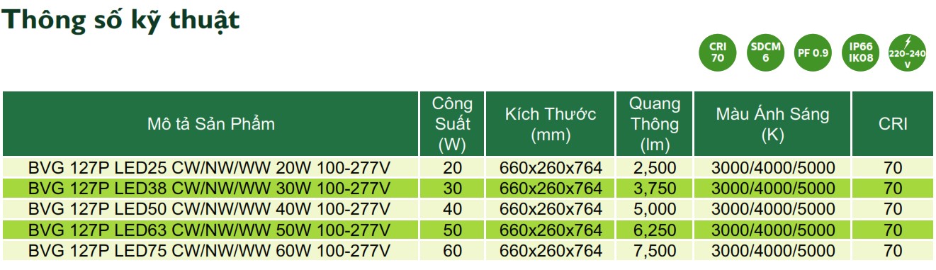 Thông số kỹ thuật đèn LED chiếu sáng đường phố cảnh quan sân vườn Philips Inside BVG 127P Thông số kỹ thuật đèn LED chiếu sáng đường phố cảnh quan sân vườn Philips Inside BVG 127P