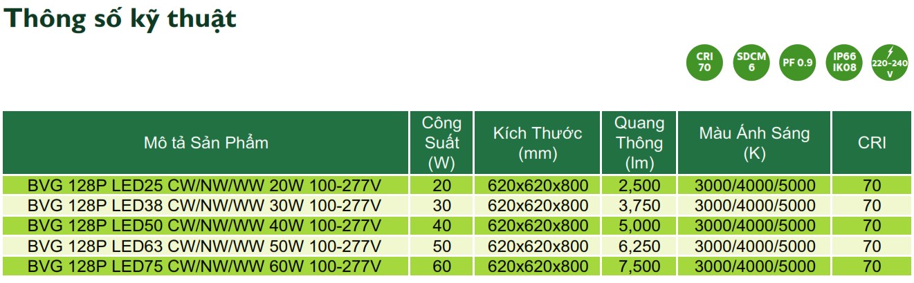 Thông số kỹ thuật đèn LED chiếu sáng đường phố cảnh quan sân vườn Philips Inside BVG 129P Thông số kỹ thuật đèn LED chiếu sáng đường phố cảnh quan sân vườn Philips Inside BVG 129P
